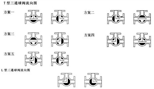 三通球閥流向圖.jpg