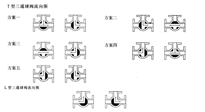 三通球閥流向圖.jpg